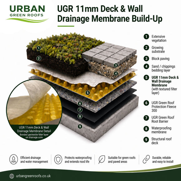 UGR 11mm Deck Drainage Membrane 2m x 15m