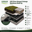 UGR 25mm Storage & Drainage Membrane-5