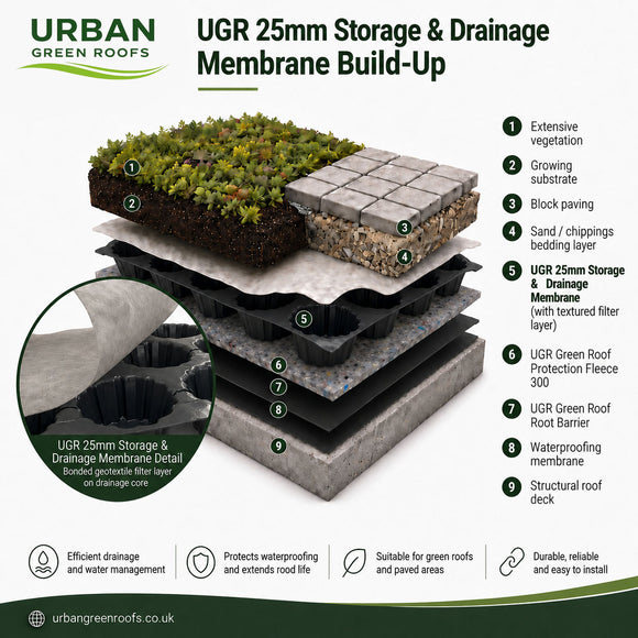 UGR 25mm Storage & Drainage Membrane