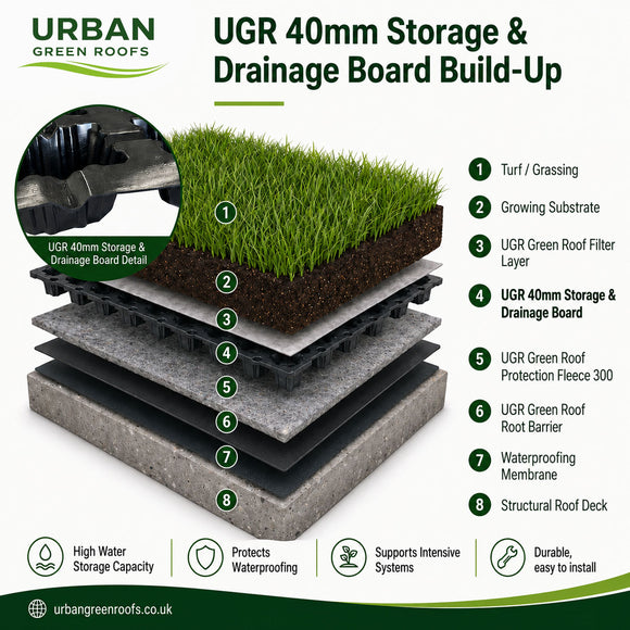 UGR 40mm Storage & Drainage Board 1m x 2m