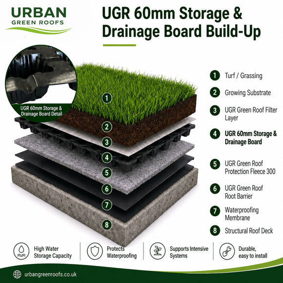 UGR 60mm Storage & Drainage Board 1m x 2m