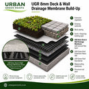 UGR 8mm Deck & Wall Drainage Membrane-4
