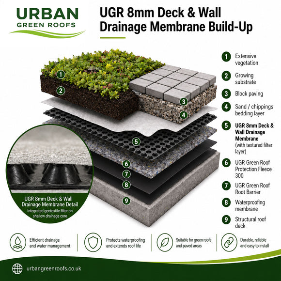 UGR 8mm Deck & Wall Drainage Membrane