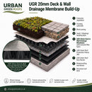 UGR 20mm Deck & Wall Drainage Membrane 2m x 10m-2