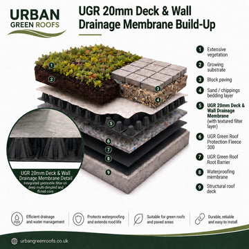 UGR 20mm Deck & Wall Drainage Membrane 2m x 10m - 0