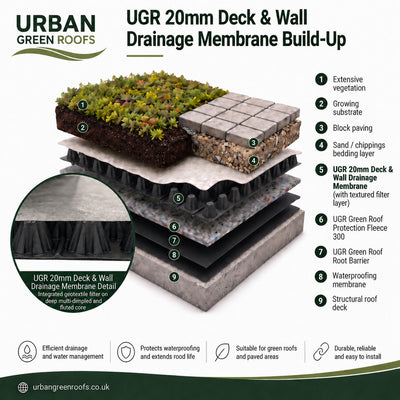 UGR 20mm Deck & Wall Drainage Membrane 2m x 10m - 0