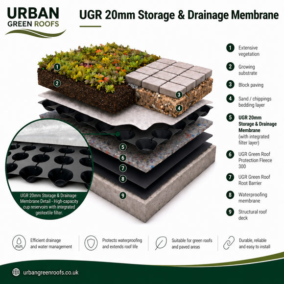 UGR 20mm Storage & Drainage Membrane 2m x 10m